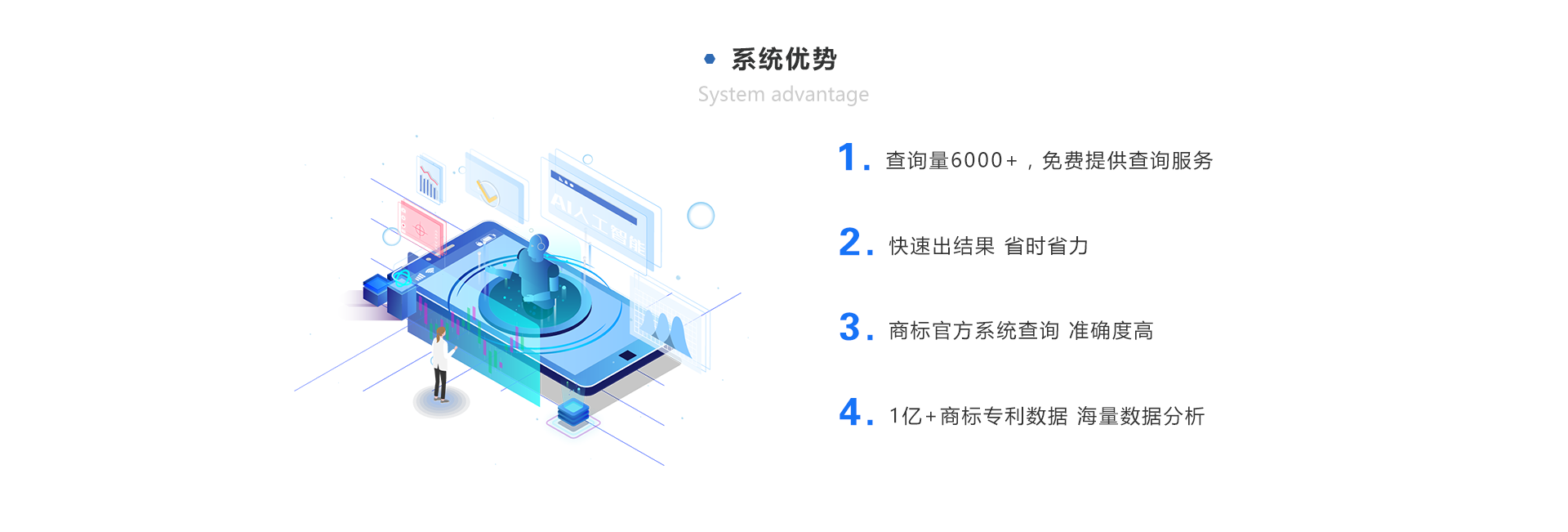 服务猫知识产权智能查询系统优势