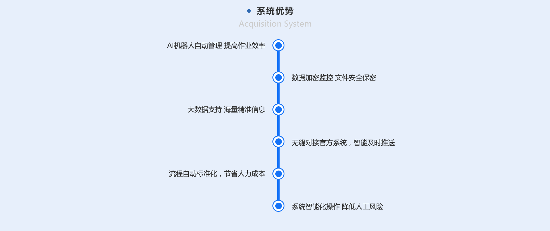 知识产权智能管理系统